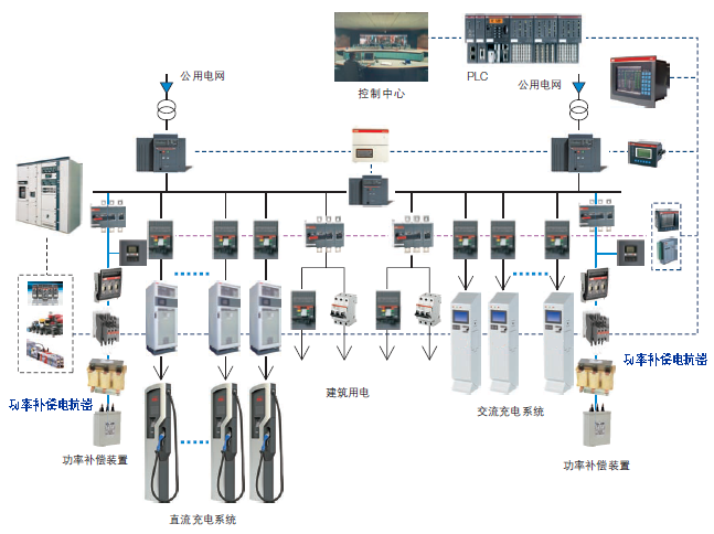 電動(dòng)汽車充電站配電方案.png