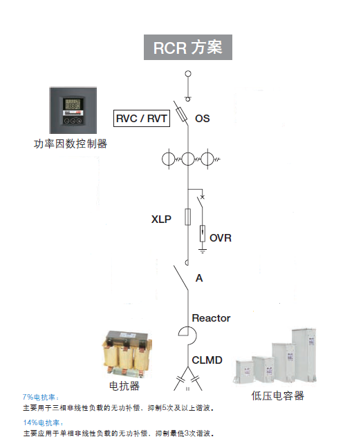 RCR無功補(bǔ)償電抗器.png
